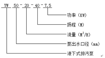 排污泵型号意义