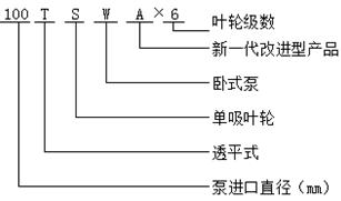 tswa型卧式多级泵