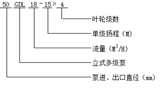 gdl型立式多级泵