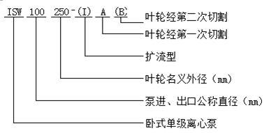 isw卧式单级离心泵