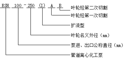 esh系列管道离心化工泵