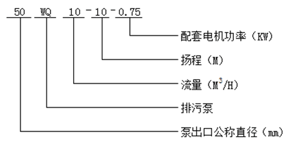  wq排污泵