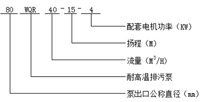 耐高温排污泵