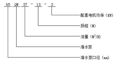 污水潜水泵