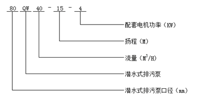 潜水式排污泵