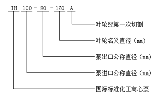 化工离心泵