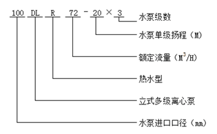 立式多级离心泵