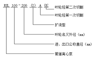 管道离心泵