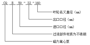 磁力离心泵