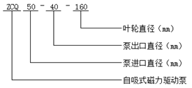 大东海泵业型号意义