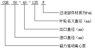 氟塑料磁力泵型号意义