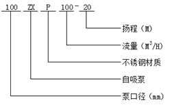 耐腐蚀自吸泵型号意义