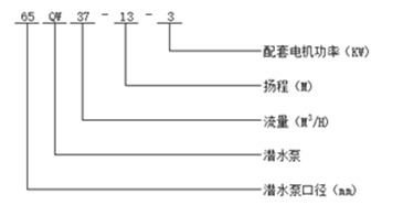 无堵塞排污泵