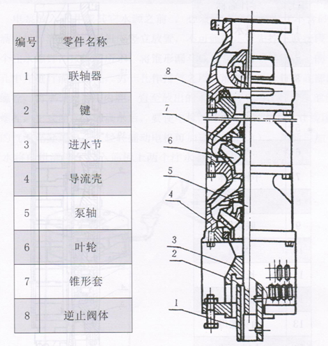 大东海泵业深井潜水泵