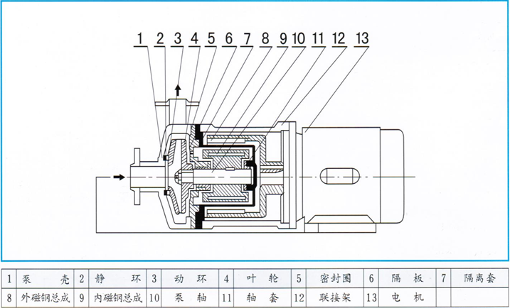 大东海泵业cq磁力泵结构图