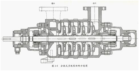 多级离心泵结构图2