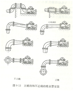 自吸泵安装示意图1