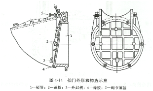 水泵拍门