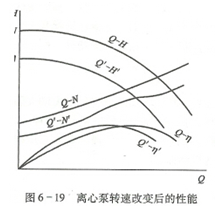 大东海泵业管道离心泵性能曲线