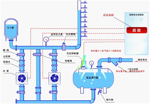 大东海泵业无负压供水设备