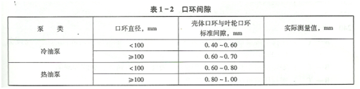 大东海泵业水泵表格