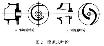 大东海泵业污水泵叶轮结构图2