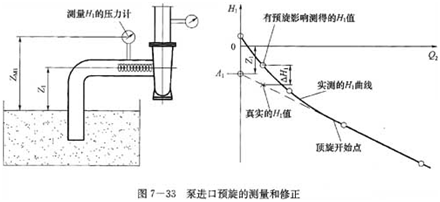 大东海泵业化工泵安装示意图