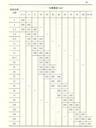 大东海泵业排污泵电缆表格2