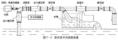 开式试验台示意图2