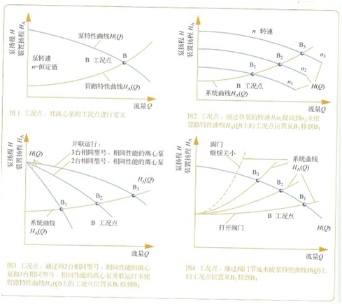 大东海泵业离心泵性能曲线图