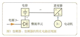 大东海泵业变频器简化原理图