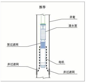 大东海泵业深井泵安装示意图