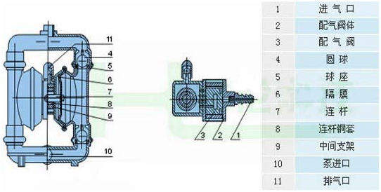 大东海泵业气动隔膜泵结构图