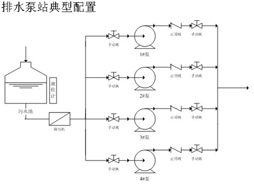 排水泵站布置图