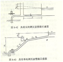 离心泵管道布置图2