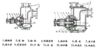 zx型清水自吸泵结构图