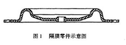 大东海泵业隔膜图片