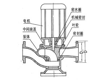 大东海泵业gw泵结构图