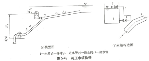 大东海泵业水泵管路安装示意图2