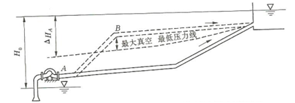 大东海泵业水泵管路安装示意图1