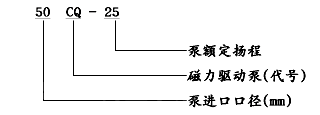 大东海泵业不锈钢磁力泵型号意义