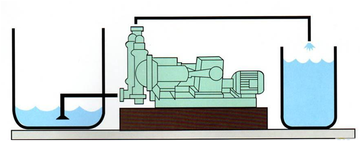 大东海泵业电动隔膜泵安装示意图1