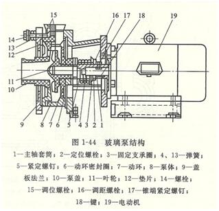 大东海泵业玻璃钢离心泵结构图