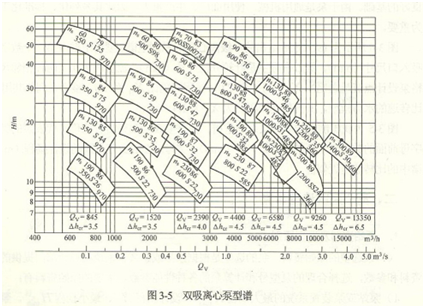 大东海泵业离心泵性能曲线图2