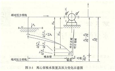 大东海泵业离心泵吸水装置示意图