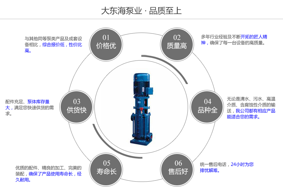 大东海泵业立式多级管道泵质量保证图