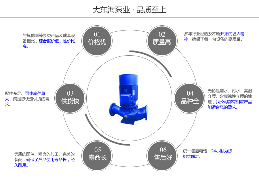 大东海泵业isg型立式管道泵质量保证图