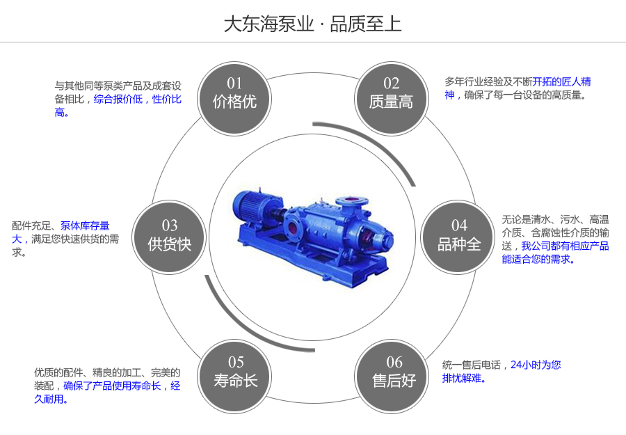 大东海泵业卧式多级泵质量保证图