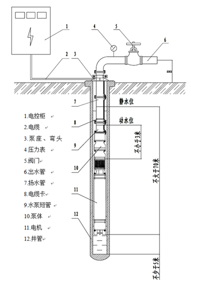 大东海泵业潜水泵安装示意图