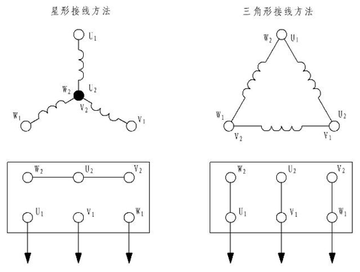 电动机接线方式图